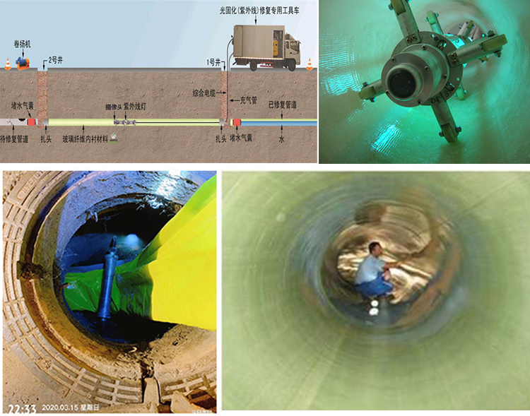 城厢UV-CIPP内衬修复