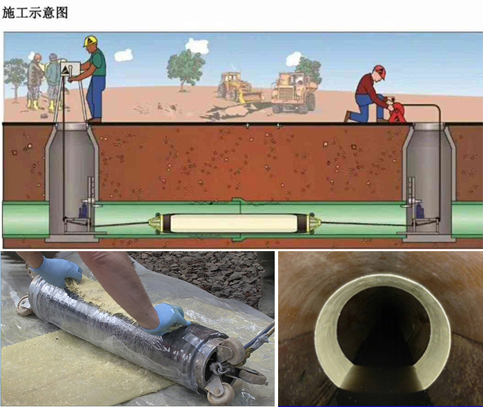 城厢管道局部点状修复